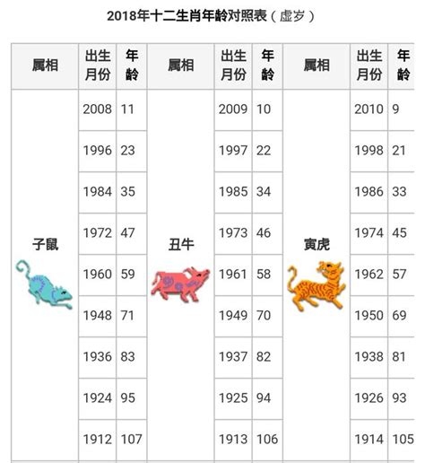 70年次屬|【十二生肖年份】12生肖年齡對照表、今年生肖 